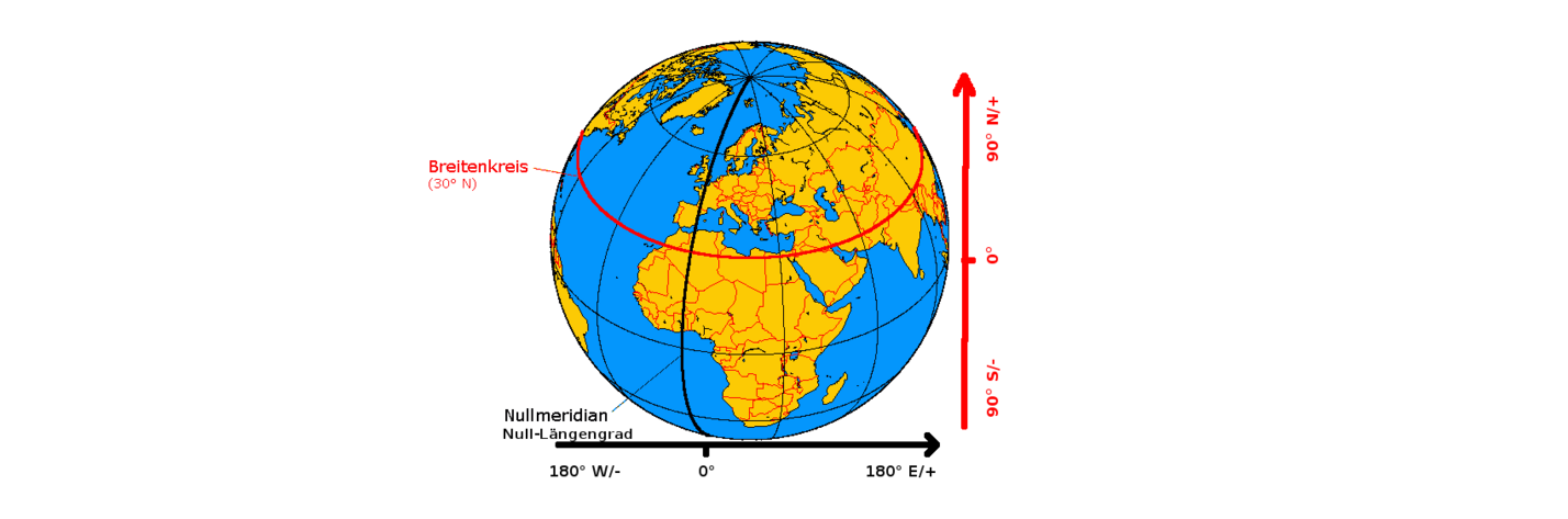 GPS-Koordinatenillustration