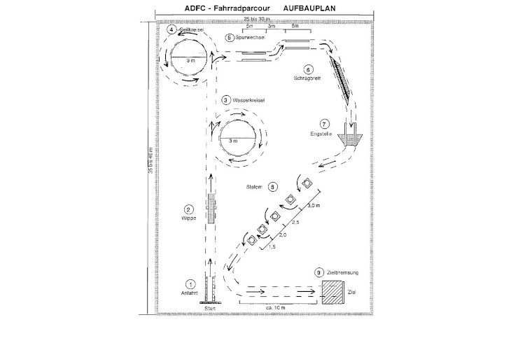Fahrradparcour - Aufbauskizze Fahrradparcour - Aufbauskizze