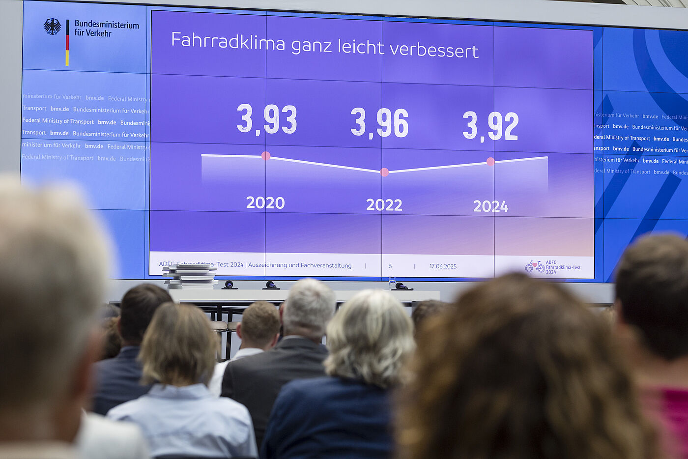 Präsentation der Ergebnisse: Große Leinwand zeigt Diagramm mit Titel "Fahrradklima ganz leicht verbessert" und Notenwerten 3,93 (2020), 3,96 (2022) und 3,92 (2024), davor sitzen Zuhörende im Publikum